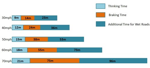 Travel Distance Calculator By Car Uk Travel Distance Calculator By Car Uk