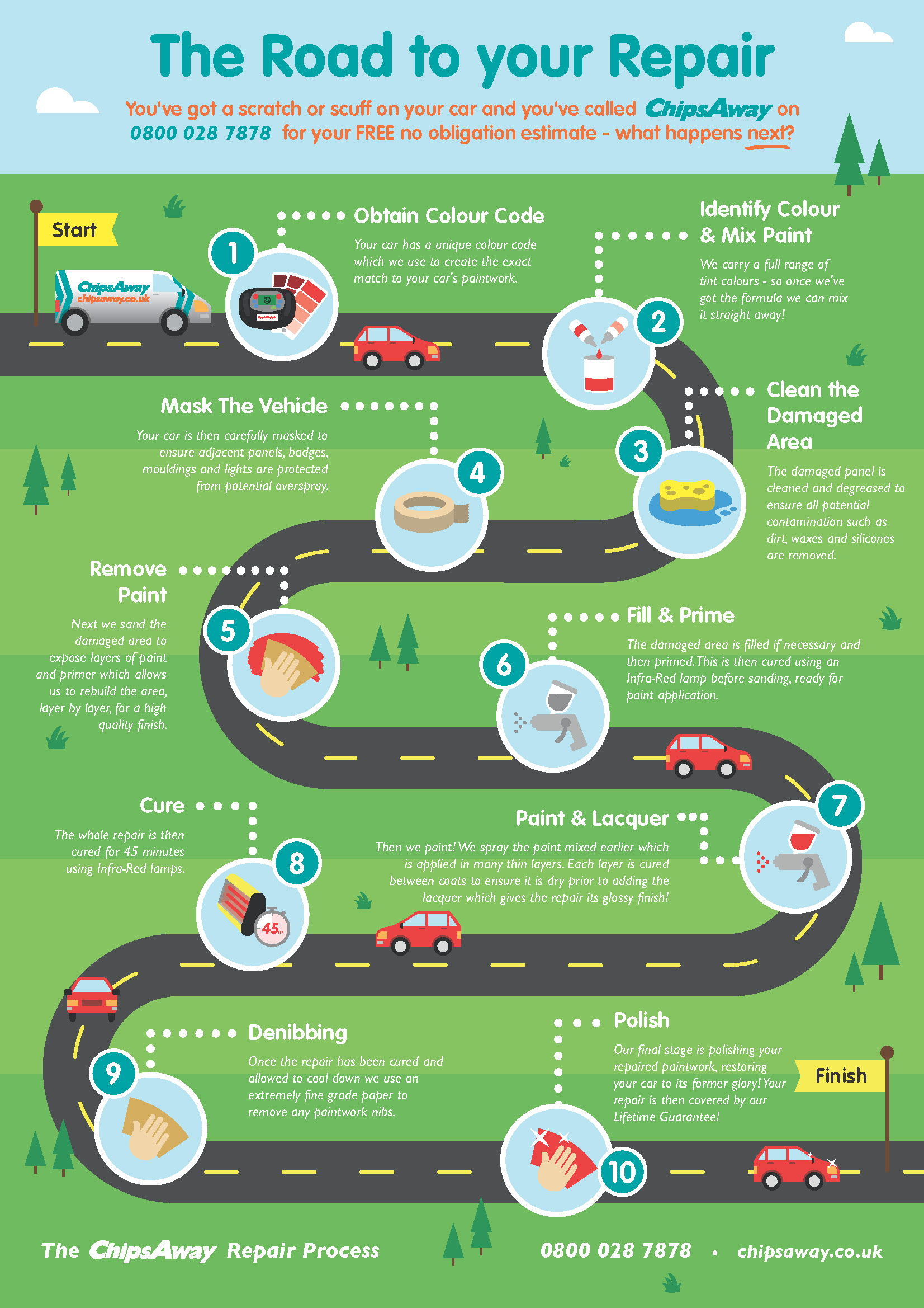 The ChipsAway car repair infographic ChipsAway Blog